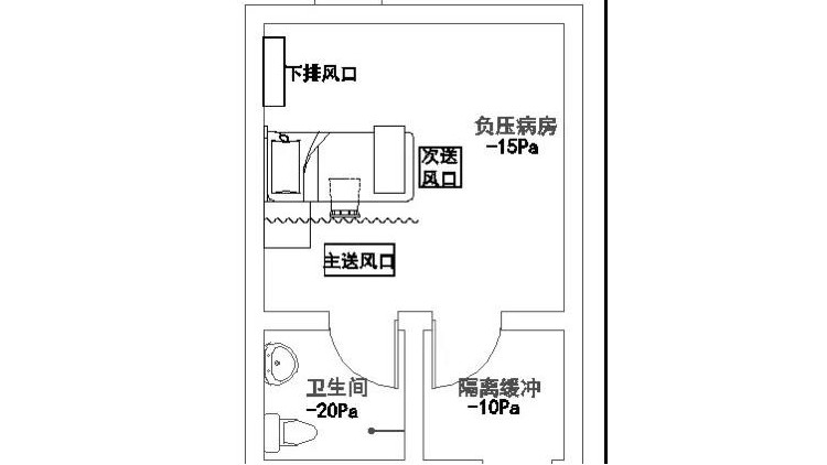 醫(yī)院負壓病房暖通專業(yè)設計基本要求及重點難點解決方案